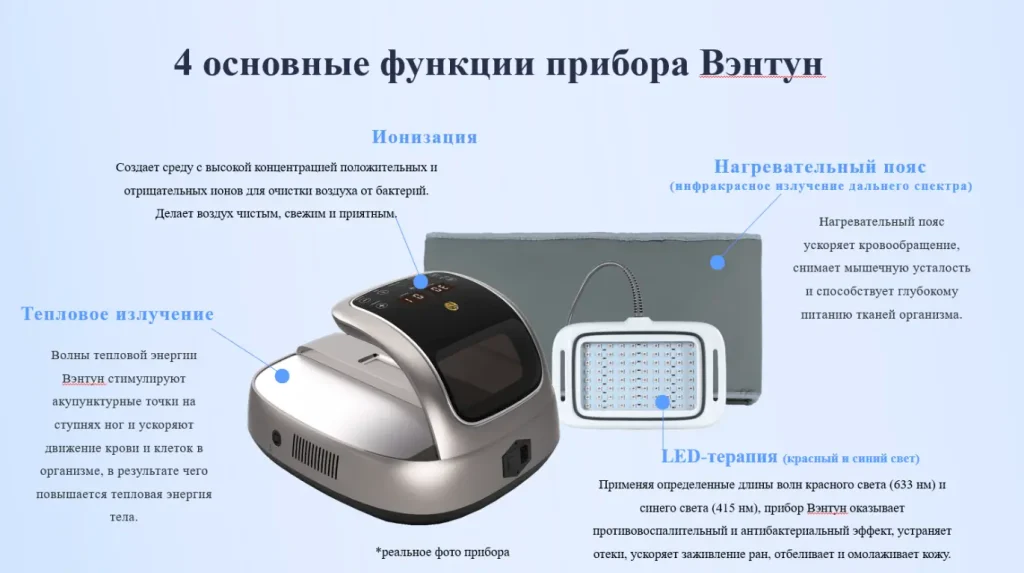 4 основные функции прибора Вэнтун: тепловое излучение, ионизация, нагревательный пояс и LED-терапия.